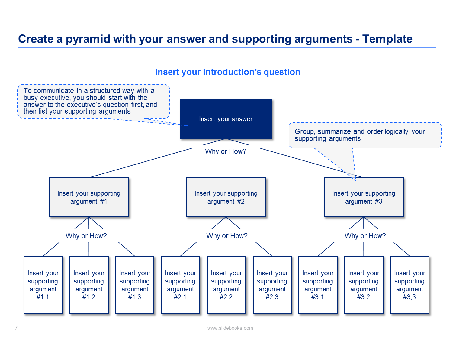 Powerful Communication With McKinsey's Pyramid Principle - Ranjanimani.com